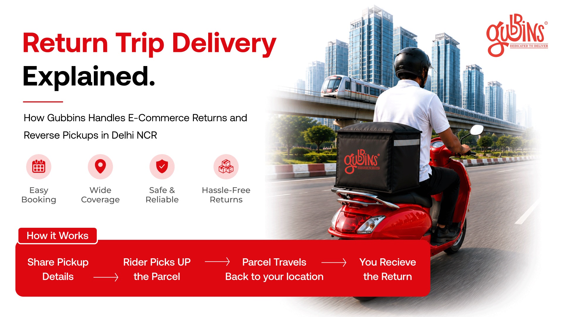 Return Trip Delivery Explained: How Gubbins Handles E-Commerce Returns and Reverse Pickups in Delhi NCR